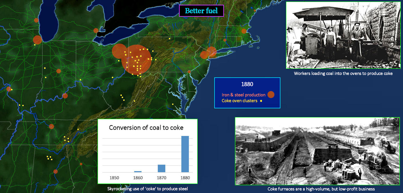 Coal Conversion